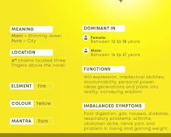 Image of Solar Plexus Chakra