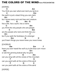 A beginner guitarist should start with easy songs such as these. Pin On Guitar Chords