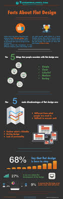 Flat Design Facts Visual Ly
