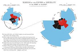 Worth A Thousand Words Data Visualization Florence