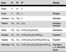 Steran ist die allgemeine bezeichnung für das * gemäß den empfehlungen der iupac sollte die benennung ungesättigter steroide wie sonst üblich. Steroide Lexikon Der Chemie