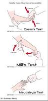 Image result for Elbow Exam