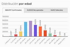 Cuántos casos se registran al 14 de. Nea3fgil Me9hm
