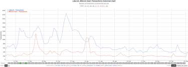 bitcoin mining hardware comparison price performance