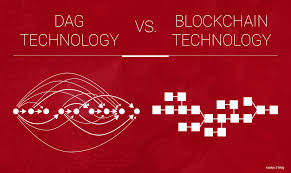 Pow, pos, private, and dlt : Different Types Of Blockchain Networks Xsolus