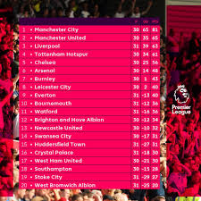 premier league table tottenham football world poetry day tottenham hotspur