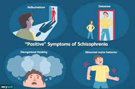 Maybe you would like to learn more about one of these? Positive Symptoms In Schizophrenia
