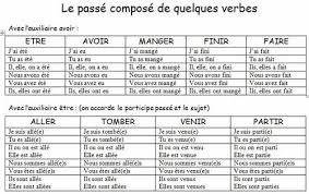 Check spelling or type a new query. C12 Ce2 Le Passe Compose De Quelques Verbes Learn French How To Memorize Things French For Beginners
