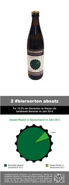 Infobeers Weizen Biersorten Absatz Erdinger Bier Bier Bitburger Flaschen