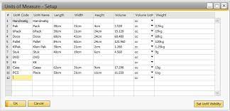 Published by mba skool team, last updated: Units Of Measure