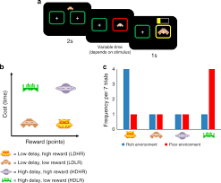 The 8 step training model is the process used by army leaders to conduct effective training. Biased Belief Updating And Suboptimal Choice In Foraging Decisions Nature Communications