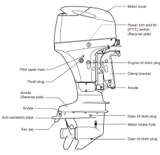 All engine parts & diagrams. The Outboard Manual Library Service Repair Manuals For Older Outboards