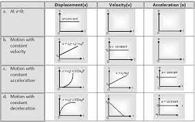 Graphs Physical Science Physics Formulas Physics