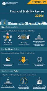 Banc ceannais na héireann) is ireland's central bank, and as such part of the european system of central banks (escb). Financial Stability Review 2020 I Central Bank Of Ireland Central Bank Of Ireland