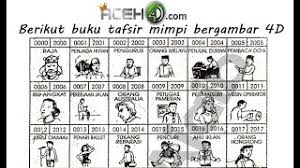Kami telah menelusuri banyak website yang menyediakan buku 10000 tafsir mimpi 4d. Buku Tafsir Mimpi Bergambar 4d 0000 0287 Cute766