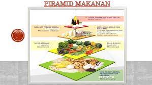 Cerpen | menangis di pemakaman. Bab 2 Nutrisi Amalan Pemakanan Yang Sihat