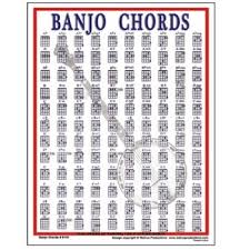 Walrus Banjo Chord Laminated Chart