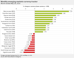 Convert sgd to myr at the real exchange rate. How Much Is 1 Sgd In Peso