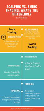 Forex Infography Forex Trade Finance Swing Trading