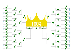 exploring the absurd odds of picking a perfect ncaa tournament bracket