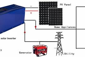 The panels and inverter while the off grid systems are complicated and consists of batteries which allows users to use appliances during the night when there is no sunlight available. Off Grid Solar System 3kw Weg