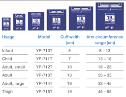 On cats, the best place to measure is on the median artery on the forelimb. Recommended Inibp Cuffs Blood Pressure Measurement Inflation Method
