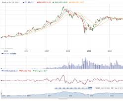 Nexttrade Cimbx25 An Excellent Proxy To Ride The Chinese