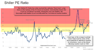 Us Equity Market Outlook For 2017 Right Side Of The Chart