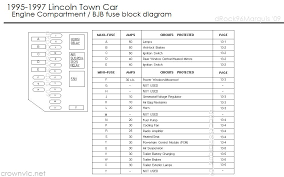 1995 Lincoln Town Car Fuse Box Wiring Diagram