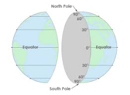 Check spelling or type a new query. Pin De Nacho Zavala En Dios En 2021 Forma De La Tierra Sistema De Coordenadas Geograficas Tamano De La Tierra