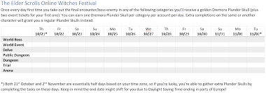 Tianlein - Elder Scrolls Online - Guide - Event - Witches Festival
