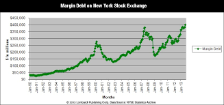 margin debt new york stock exchange chart newman dignan