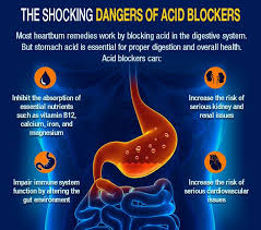 Pin On Stomach Acid