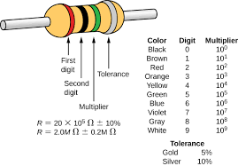 9 4 Resistivity And Resistance Physics Libretexts