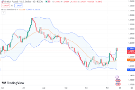 Top 8 chỉ báo tốt nhất và được trader dùng nhiều nhất trên TradingView |  TraderViet | Cộng Đồng Trader Việt Nam