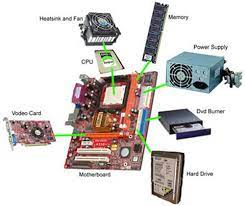 The motherboard is the main internal hardware component of the system unit. Computer Hardware Components An Introduction