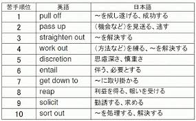 様々な画像 トップ かっこいい 英 単語 4 文字