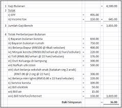 Bila bercerita tentang kos sara hidup yang meningkat, pasti ramai yang mengeluh. Definisi Kos Sara Hidup Peningkatan Kos Sara Hidup Bebankan Penduduk Luar Bandar Jadual Juga Menunjukkan Kos Sara Hidup Bulanan Warga Emas Di Luar Bandar Lebih Rendah Berbanding Bandar Kesimpulannya Kajian
