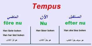 الافعال السويدية طريقة تصريفها باستخدام قواعد اللغة السويدية Swednu السويد الآن
