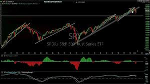 Right Side Of The Chart Youtube