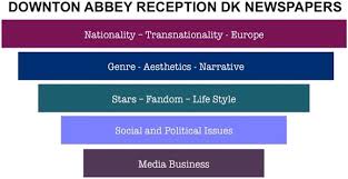 Mario's mutter (as cécile nordegg). Transnational Europe Tv Drama Co Production Networks And Mediated Cultural Encounters Humanities And Social Sciences Communications