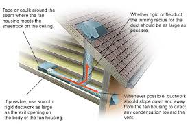 Maybe you would like to learn more about one of these? Bathroom Exhaust Fans Chicago Suburbs