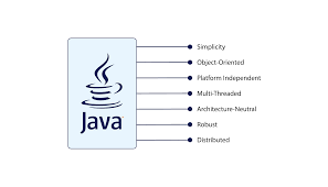 Java Features