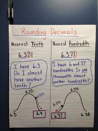 rounding decimals i like the visual rounding decimals