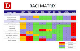 Raci Matrix Definition Dragon1
