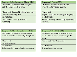 Gcse Pe Edexcel Components Of Fitness Revision Flash Cards Teaching Resources