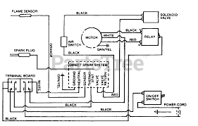 Modine heater wiring diagram source: Homelite Hp 150 Ut 65046 Homelite Propane Construction Heater Wiring Diagram Parts Lookup With Diagrams Partstree