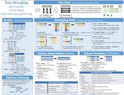 Pdf Collection 7 Beautiful Pandas Cheat Sheets Post Them To Your Wall Laptrinhx