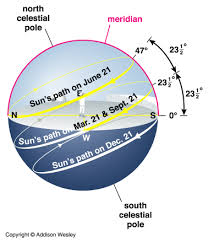 Summer Solstice 2019 The Longest Day Of The Year Explained