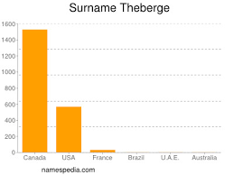 Mario theberge is on facebook. Theberge Names Encyclopedia